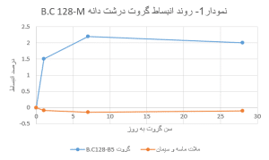 نمودار 1