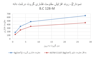 نمودار 2