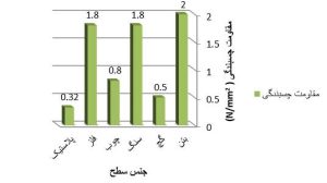 نمودار